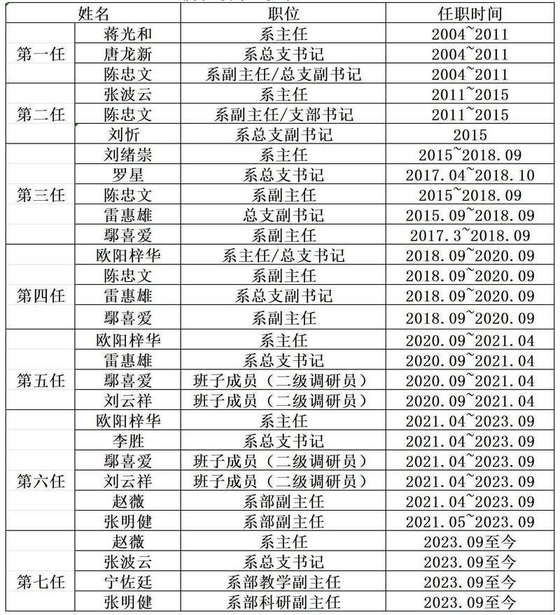 历任表.jpg
