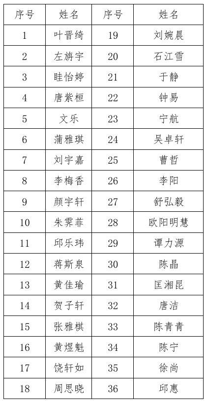 公示名单.png