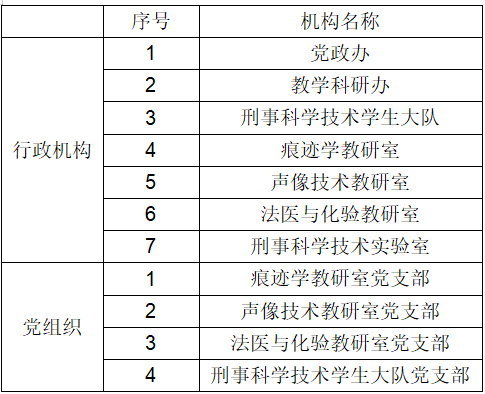 机构.png